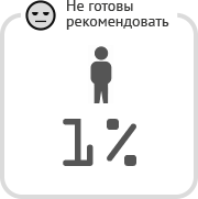 еще не решили
